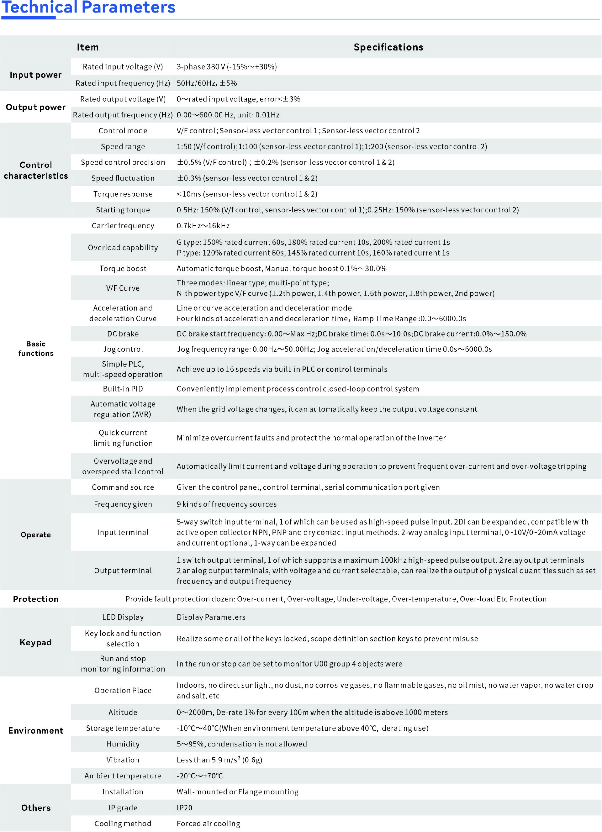 FR20 英文技术参数.jpg